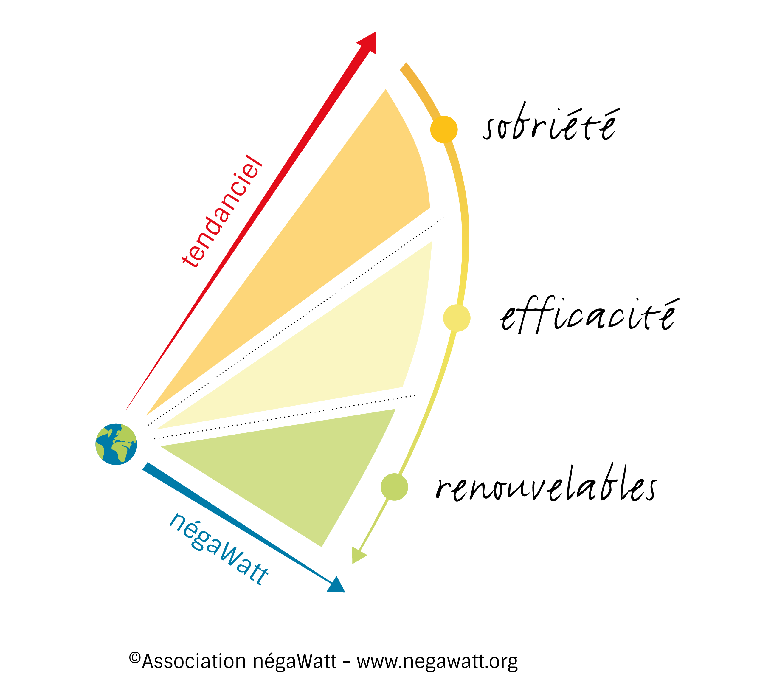 facteur 4