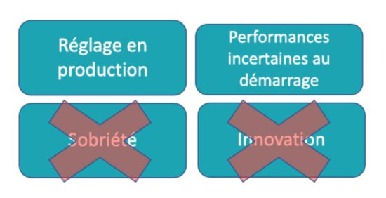 Préfiguration des process industriels 